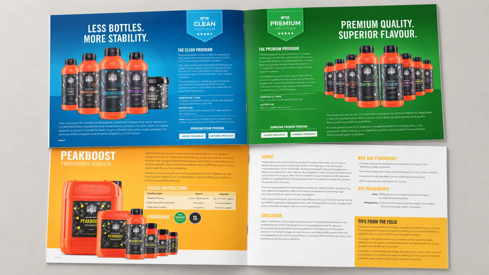 Aptus brochure spreads: the Clean Program in blue, the Premium Program in green, and a yellow Peakboost product guide with dosage tables