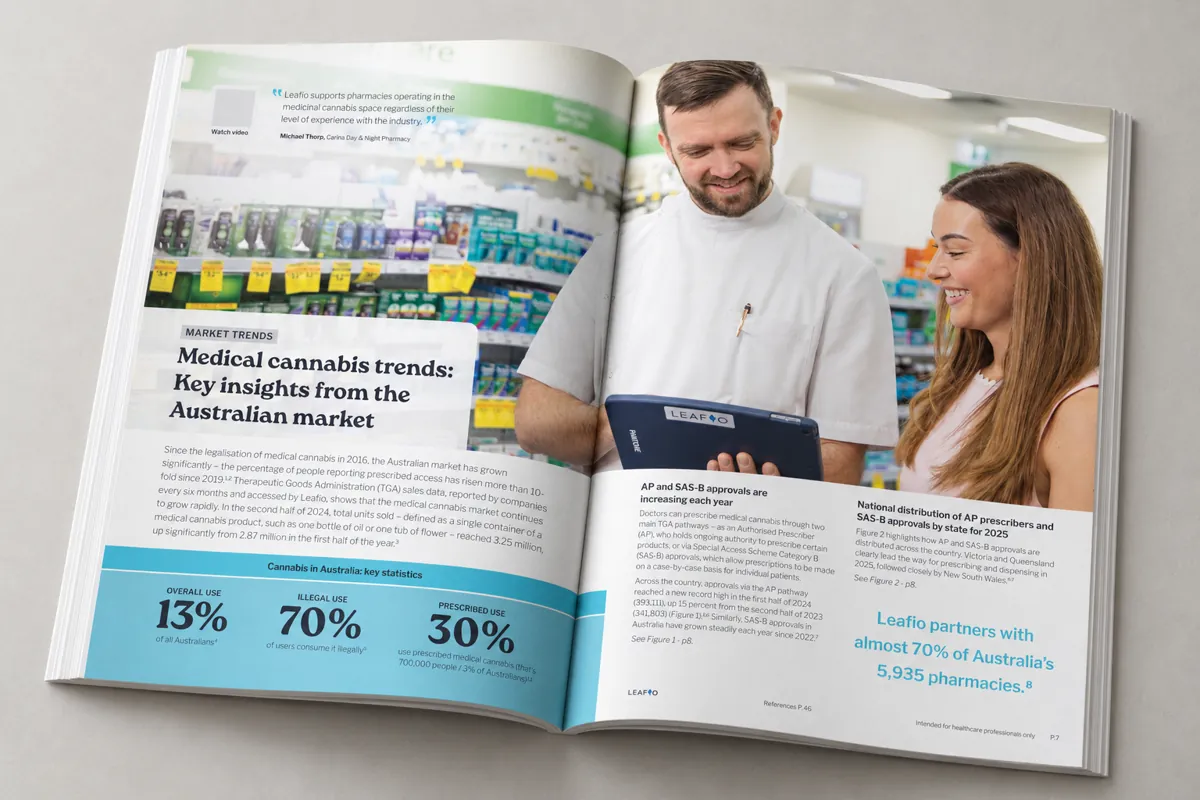 A market trends report spread from the Leafio publication