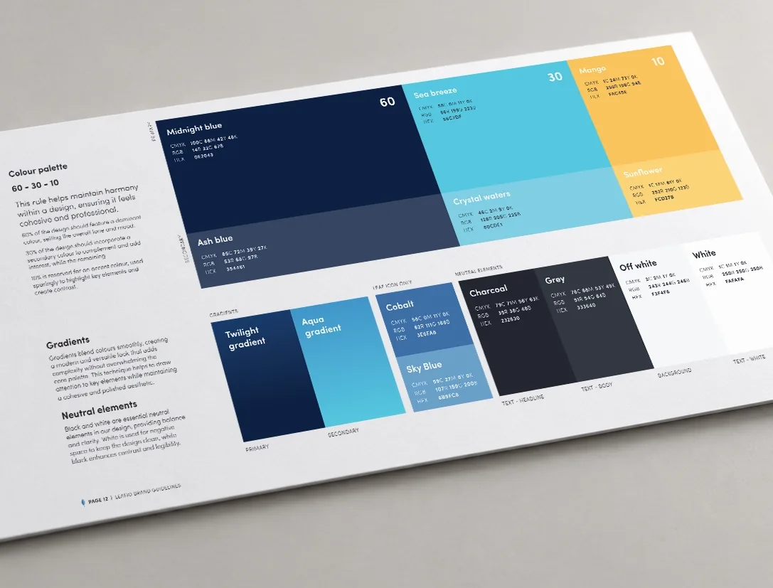 Leafio colour palette page: midnight blue, sea breeze and mango in a 60 30 10 split, with gradients and neutrals